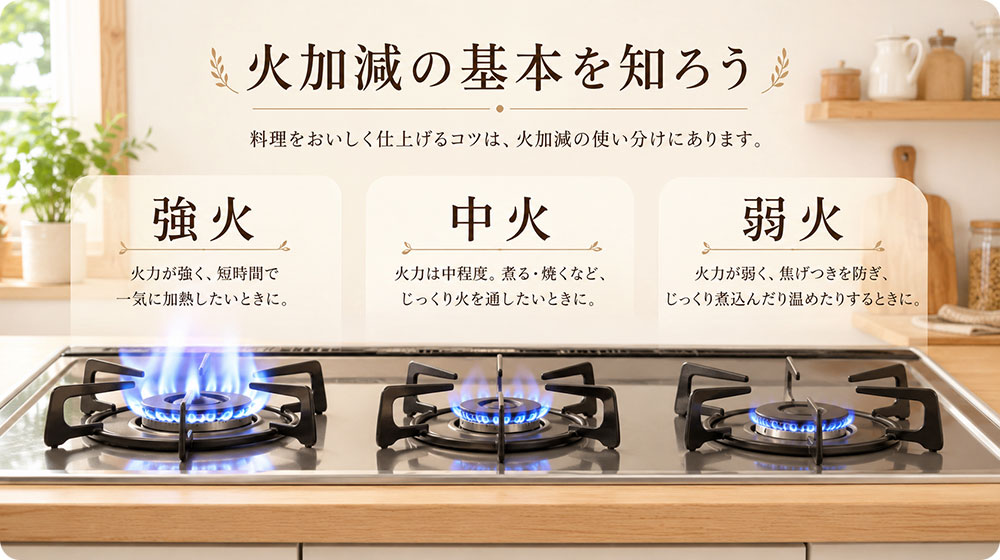 火加減は強火・中火・弱火の違いから覚える